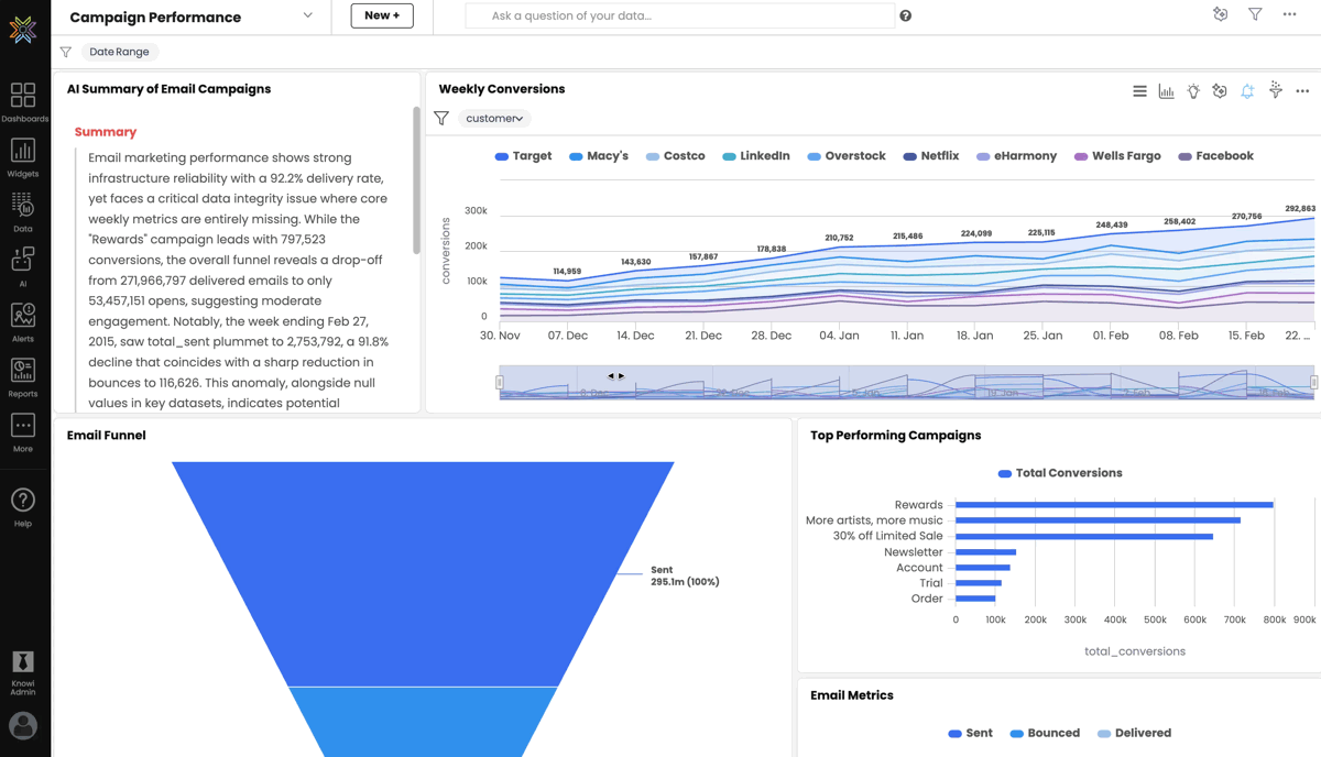 Dashboard Create