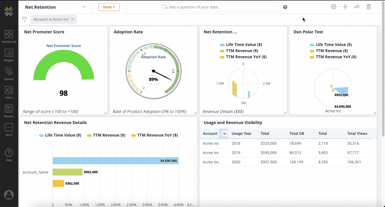 Share Dashboard