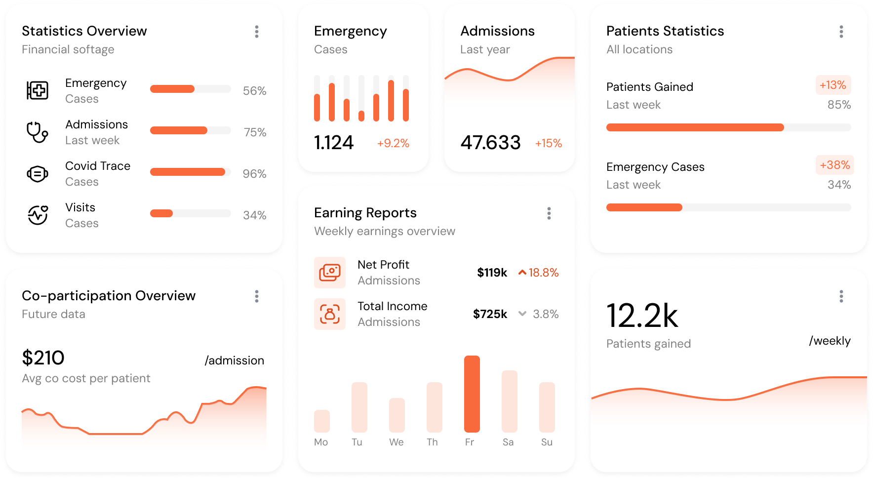 White-label embedded Stripe payment analytics dashboard with custom branding