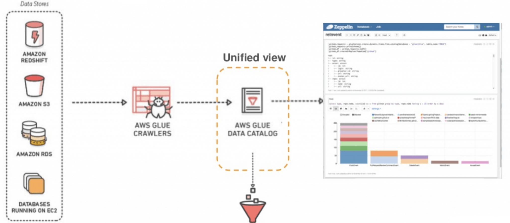 aws-glue-amazon-s-new-etl-tool-knowi