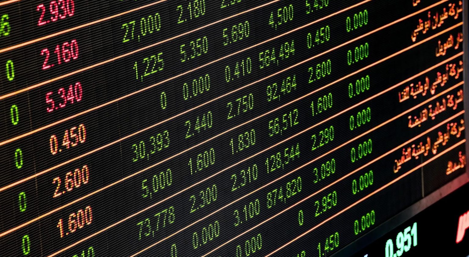 Impact Of Economic And Political Events On Global Markets