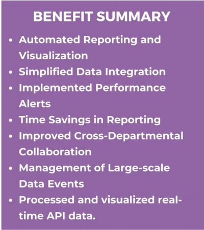 Tinuiti Ampush Case Study